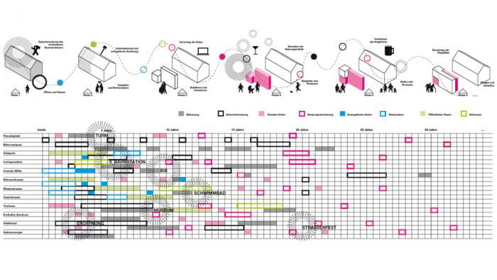 2013 06 europan 4