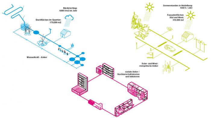 2013 06 europan 5